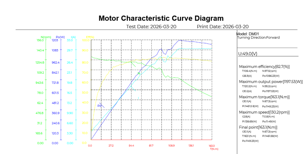 toseven dm01 motor characteristic curve